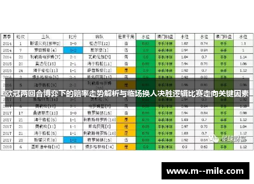 欧冠两回合博弈下的赔率走势解析与临场换人决胜逻辑比赛走向关键因素