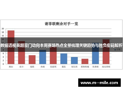 数据透视英超豪门动向本周赛场热点全景梳理关键趋势与胜负密码解析