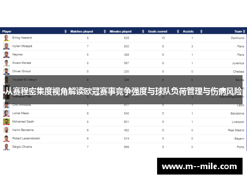 从赛程密集度视角解读欧冠赛事竞争强度与球队负荷管理与伤病风险