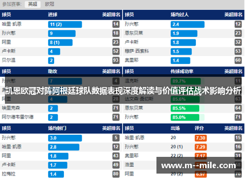 凯恩欧冠对阵阿根廷球队数据表现深度解读与价值评估战术影响分析