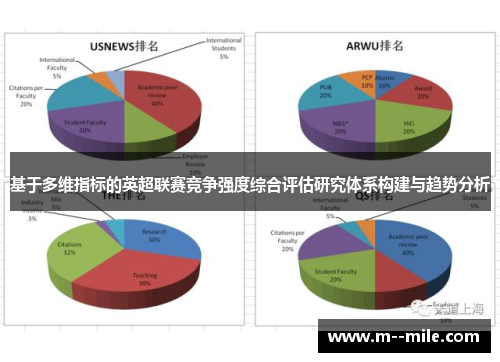 基于多维指标的英超联赛竞争强度综合评估研究体系构建与趋势分析